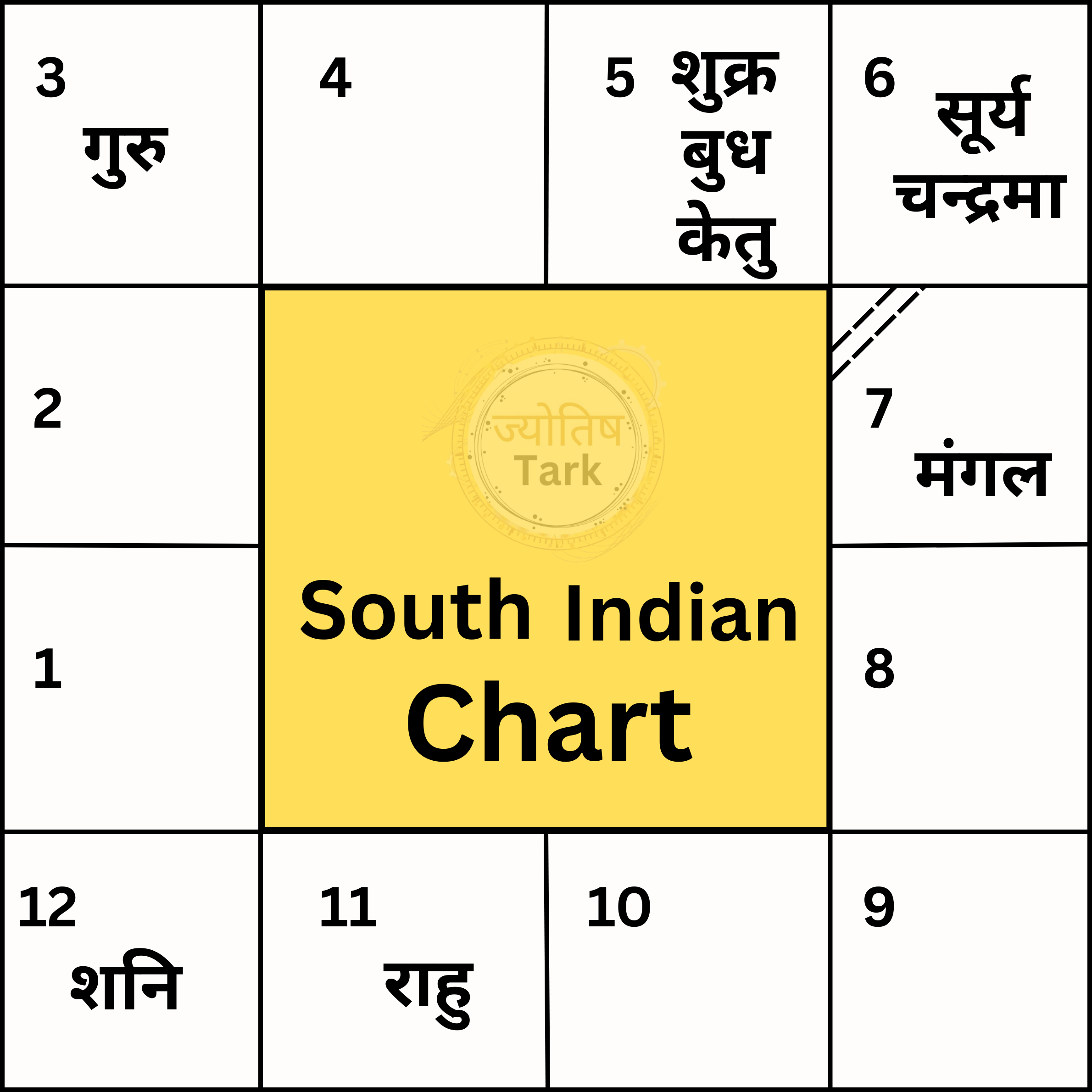 South Indian Kundali Chart
